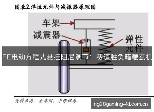 FE电动方程式悬挂阻尼调节:赛道胜负暗藏玄机 FE电动方程式悬挂阻尼调节:赛道胜负暗藏玄机